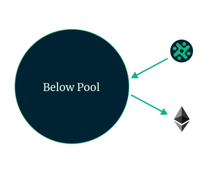 below-pool